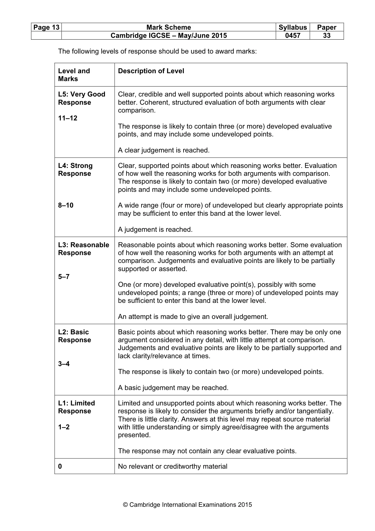 Mark scheme, page 13 of 15