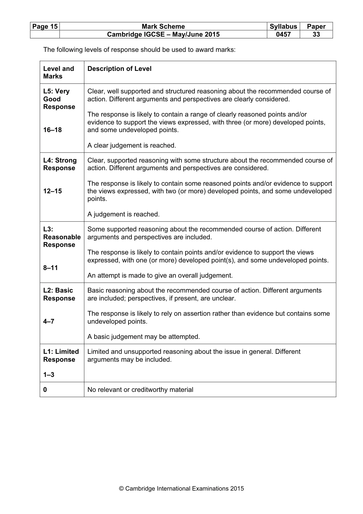Mark scheme, page 15 of 15