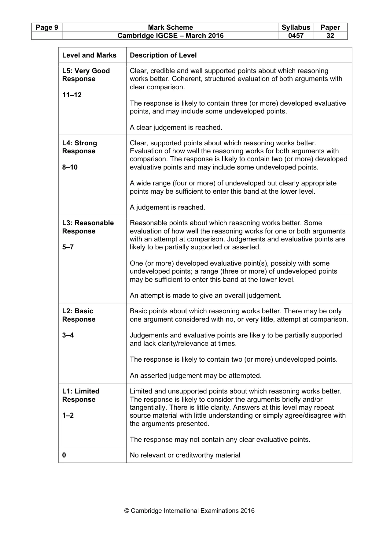 Mark scheme, page 9 of 11