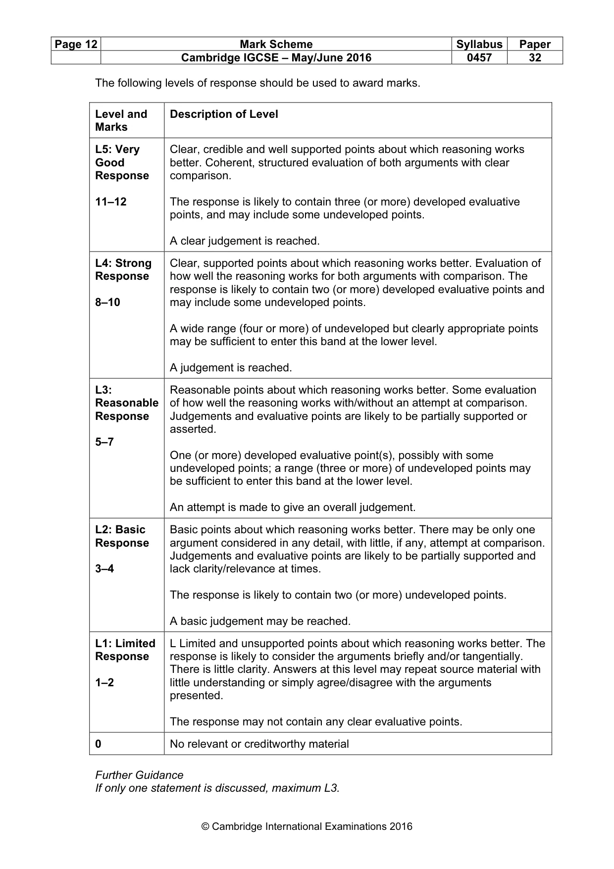 Mark scheme, page 12 of 14