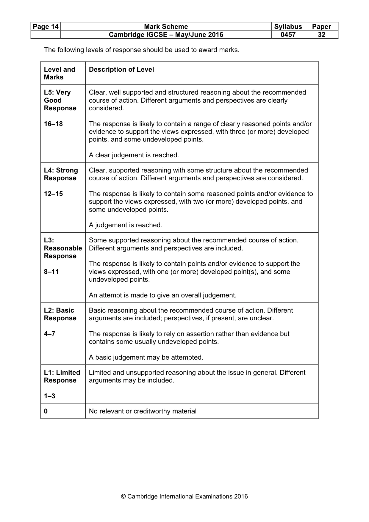 Mark scheme, page 14 of 14