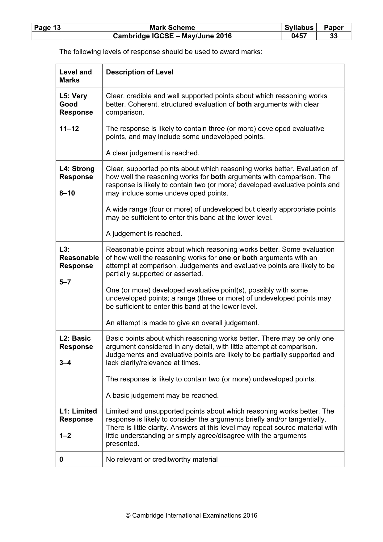 Mark scheme, page 13 of 15