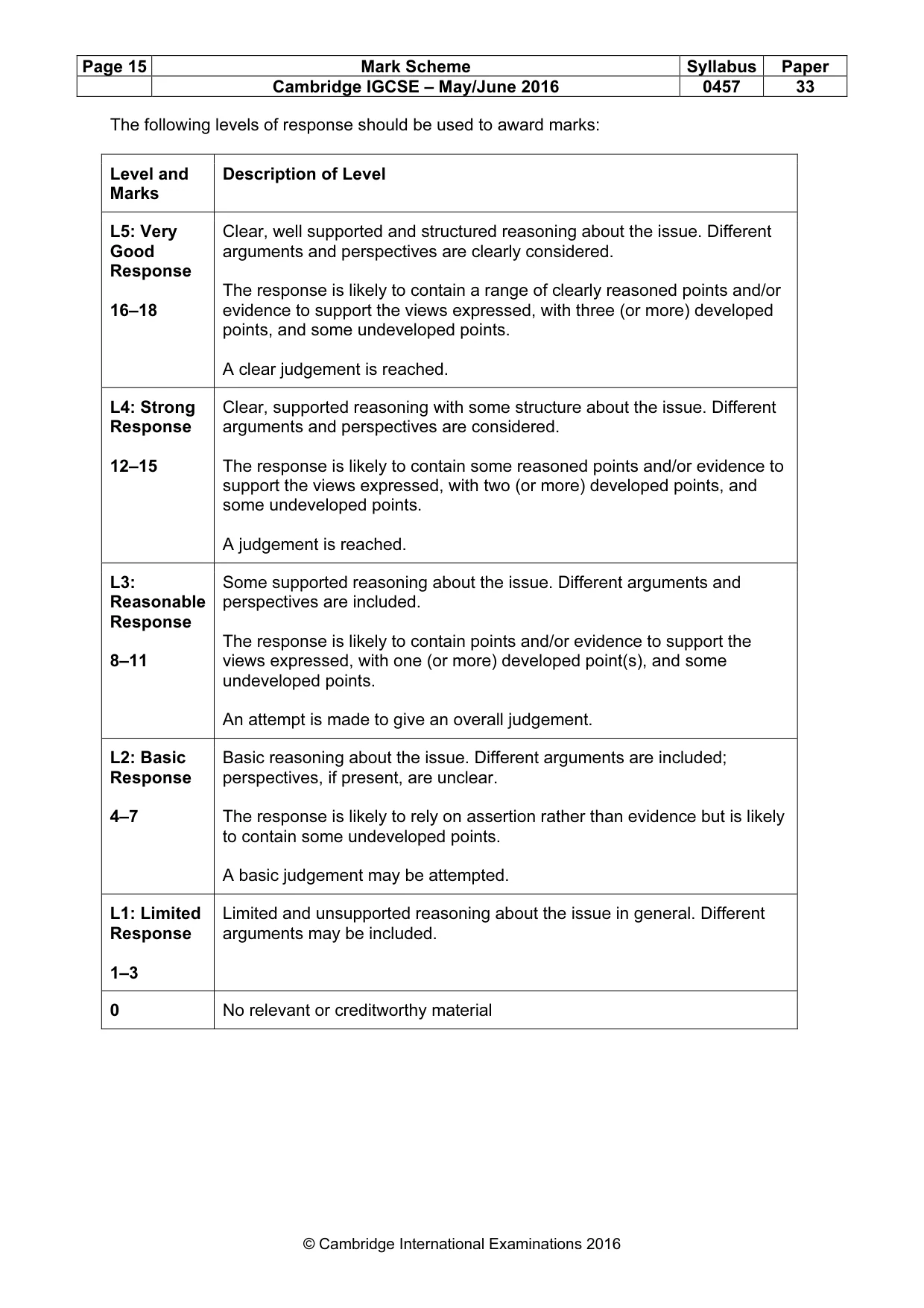 Mark scheme, page 15 of 15