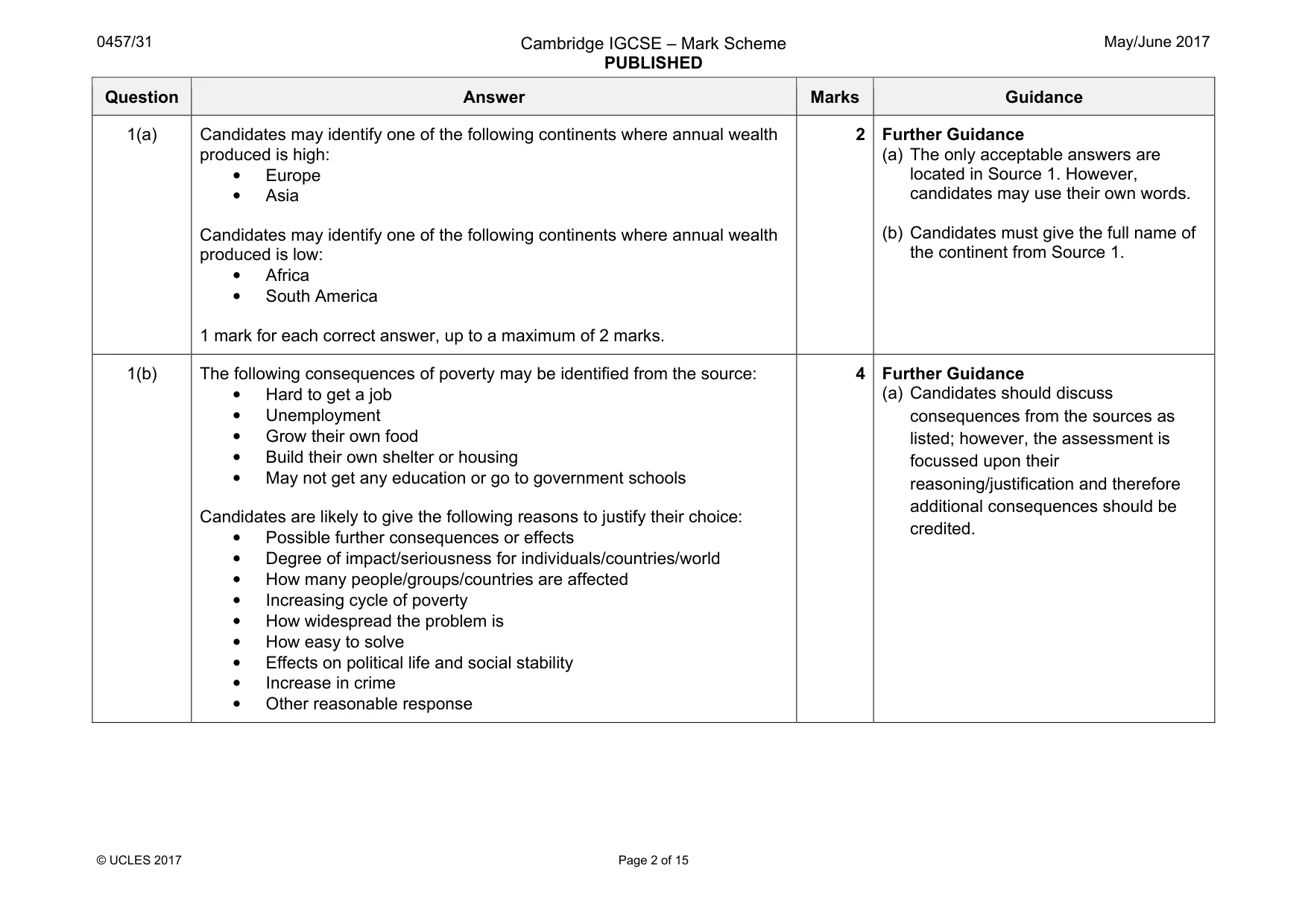 Mark scheme, page 2 of 15