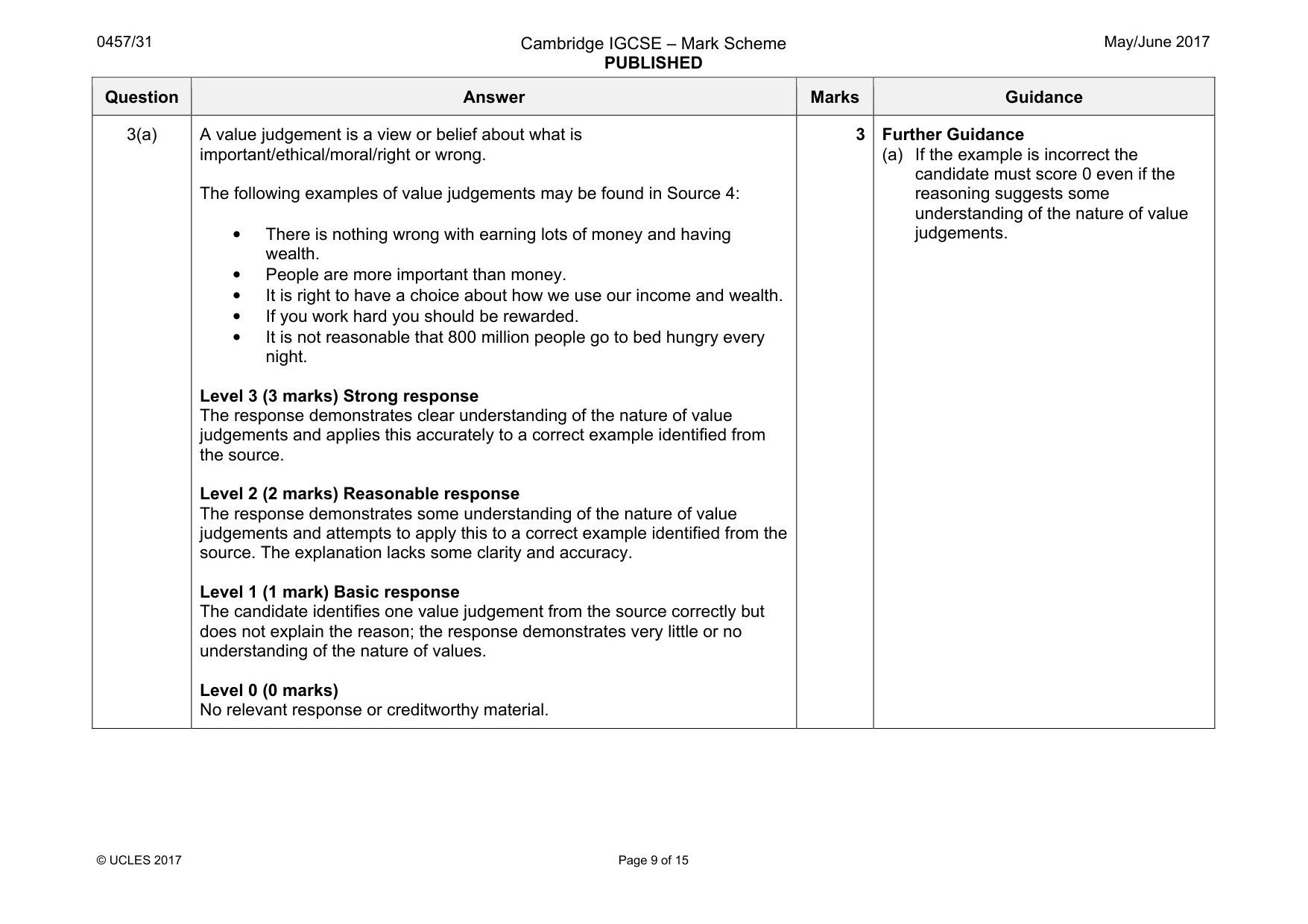 Mark scheme, page 9 of 15