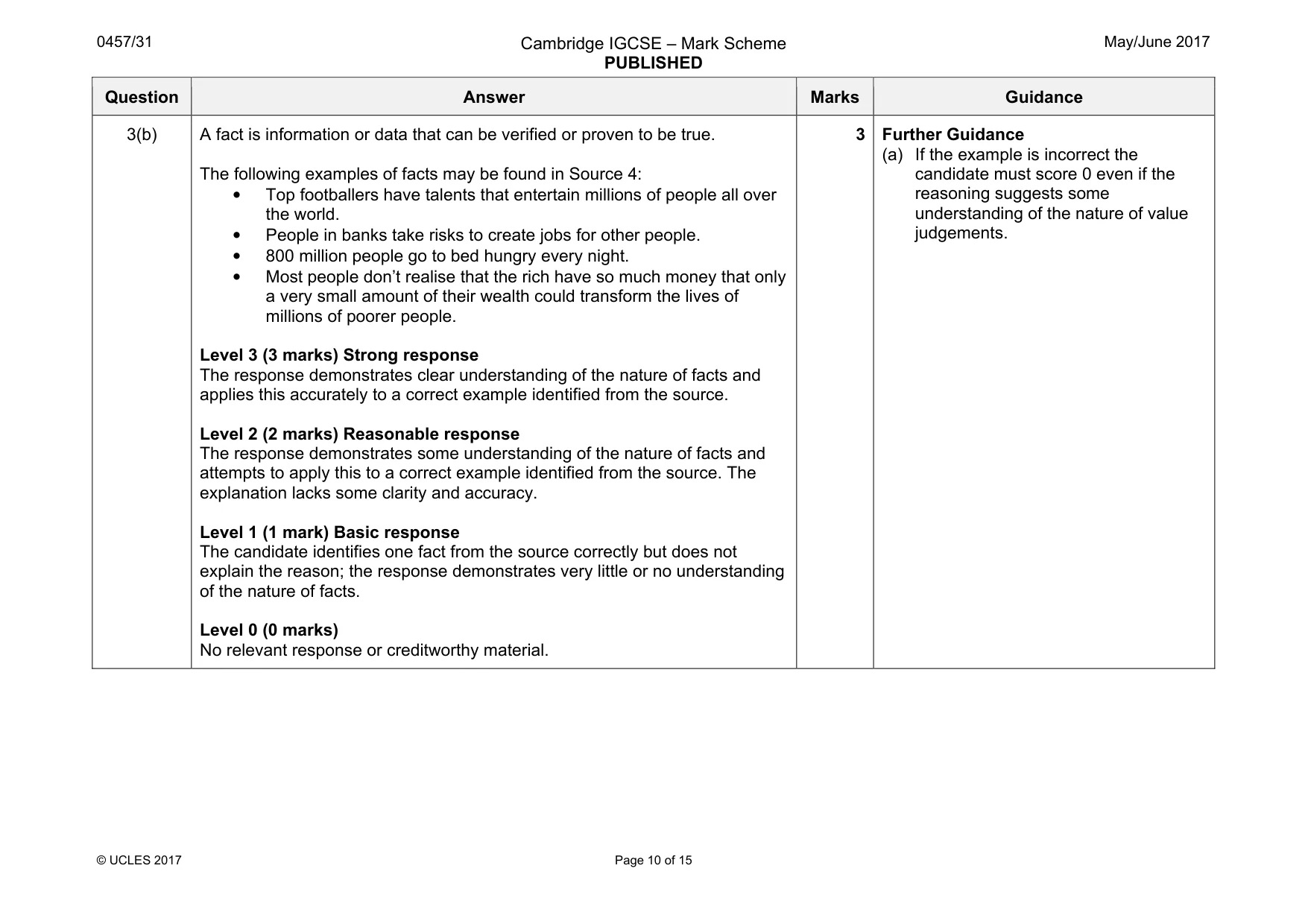 Mark scheme, page 10 of 15