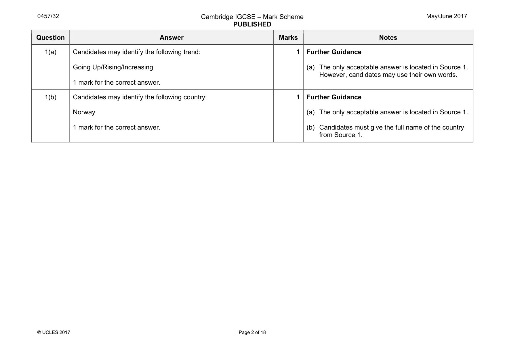 Mark scheme, page 2 of 18