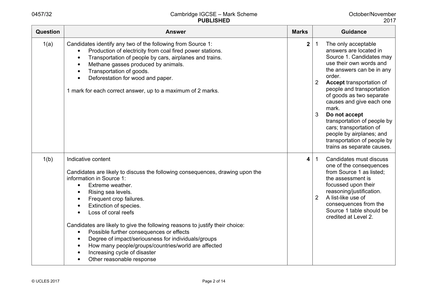 Mark scheme, page 2 of 14