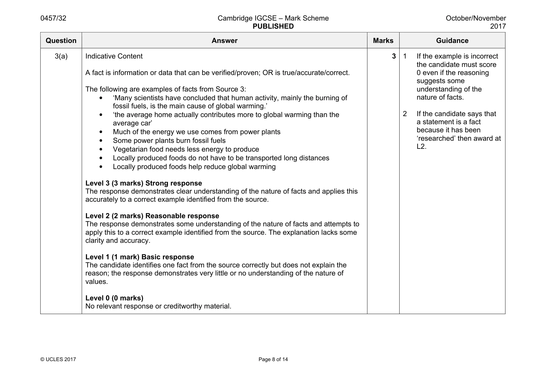 Mark scheme, page 8 of 14