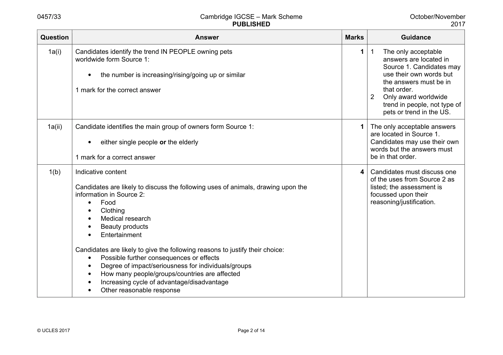 Mark scheme, page 2 of 14