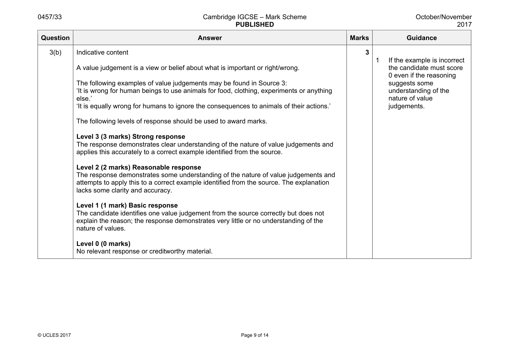 Mark scheme, page 9 of 14