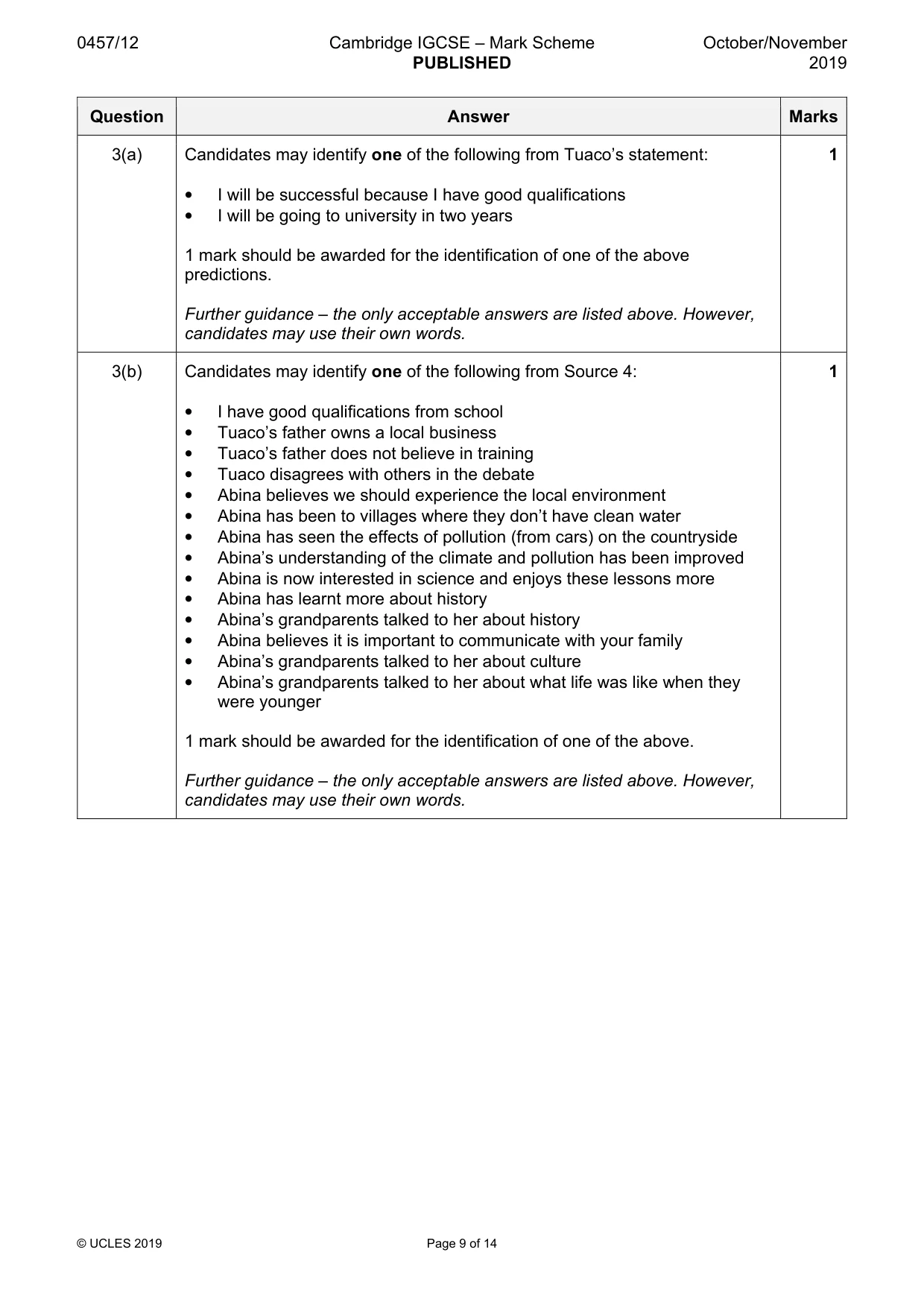 Mark scheme, page 9 of 14