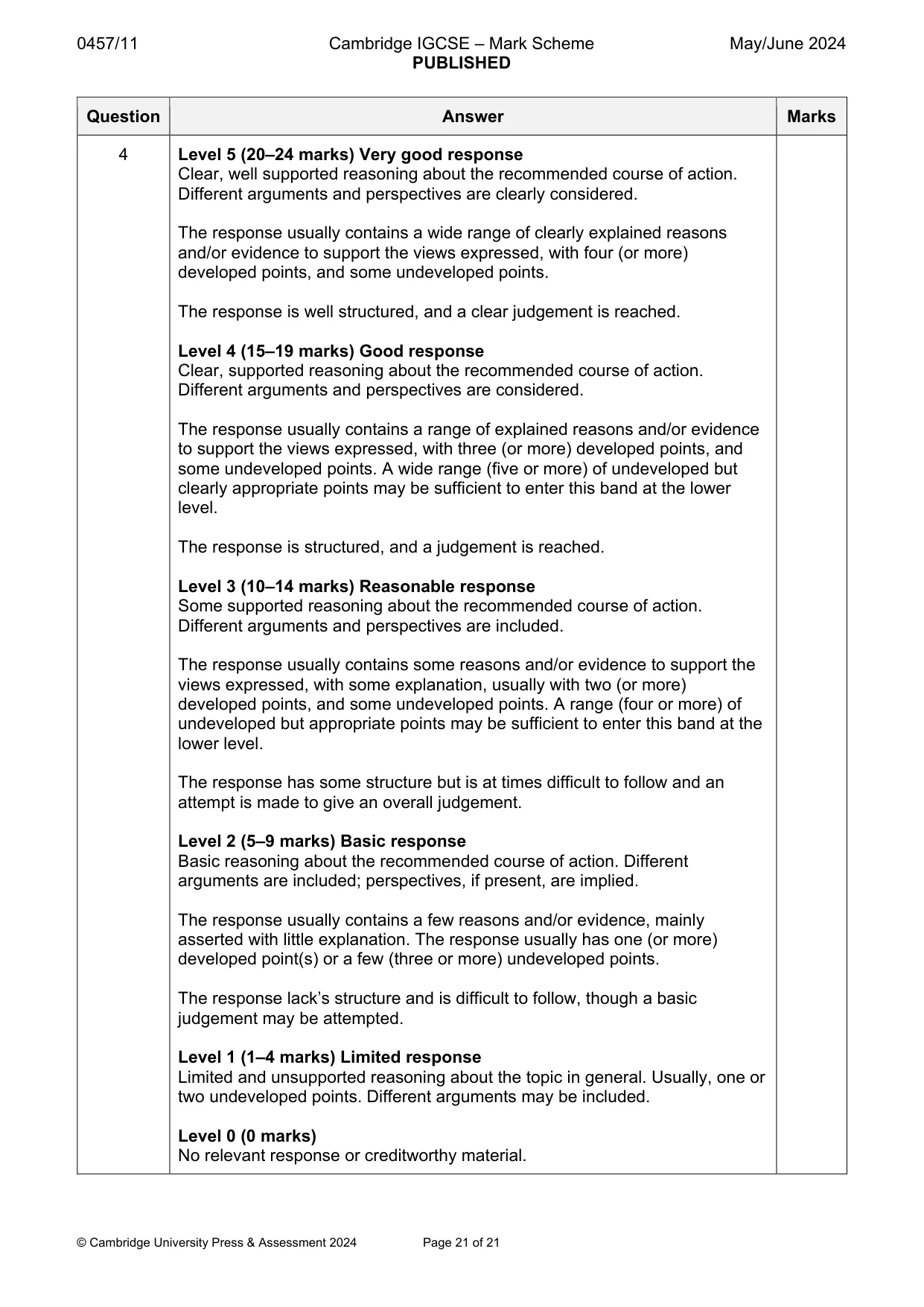 Mark scheme, page 21 of 21