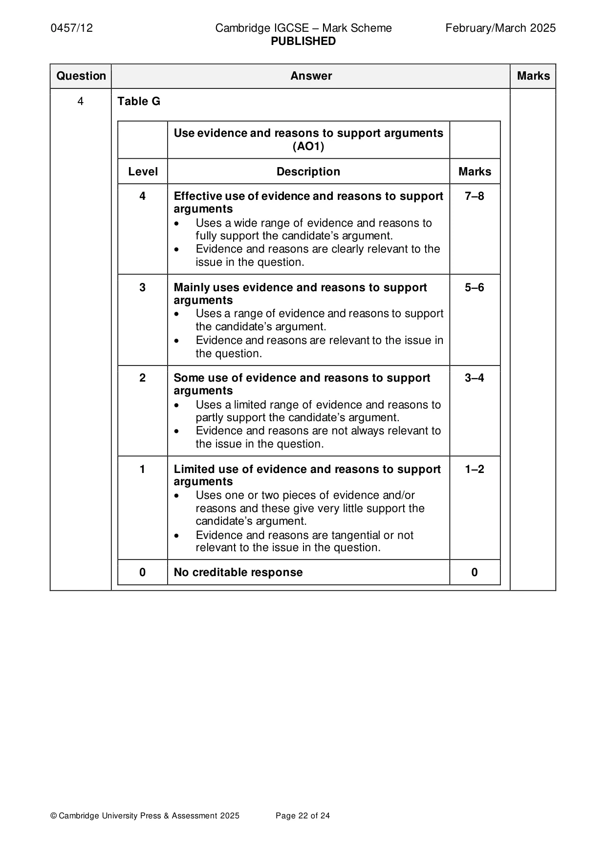 Mark scheme, page 22 of 24
