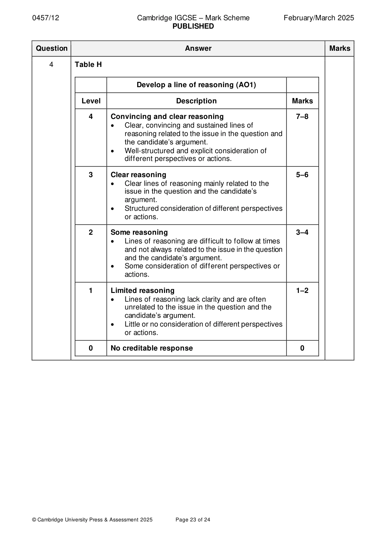 Mark scheme, page 23 of 24