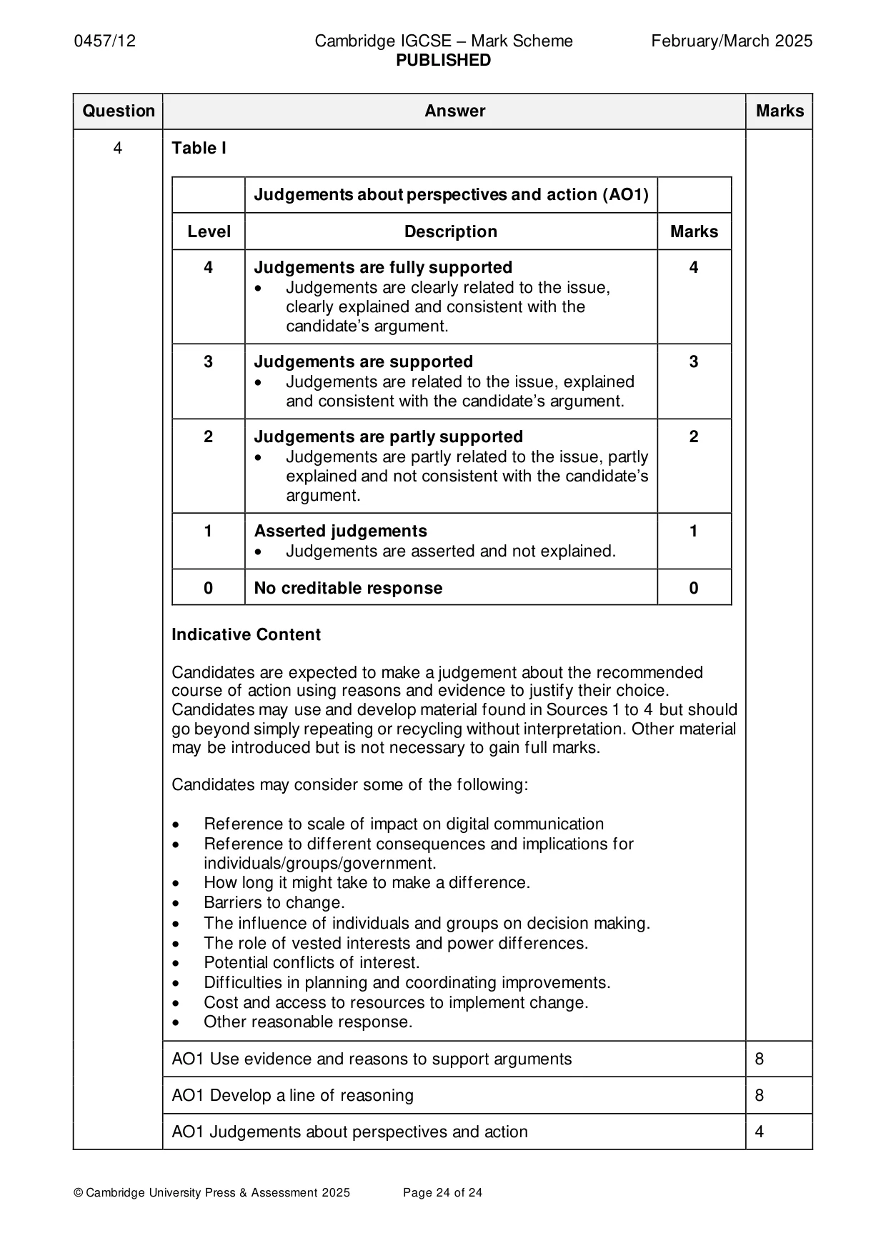 Mark scheme, page 24 of 24