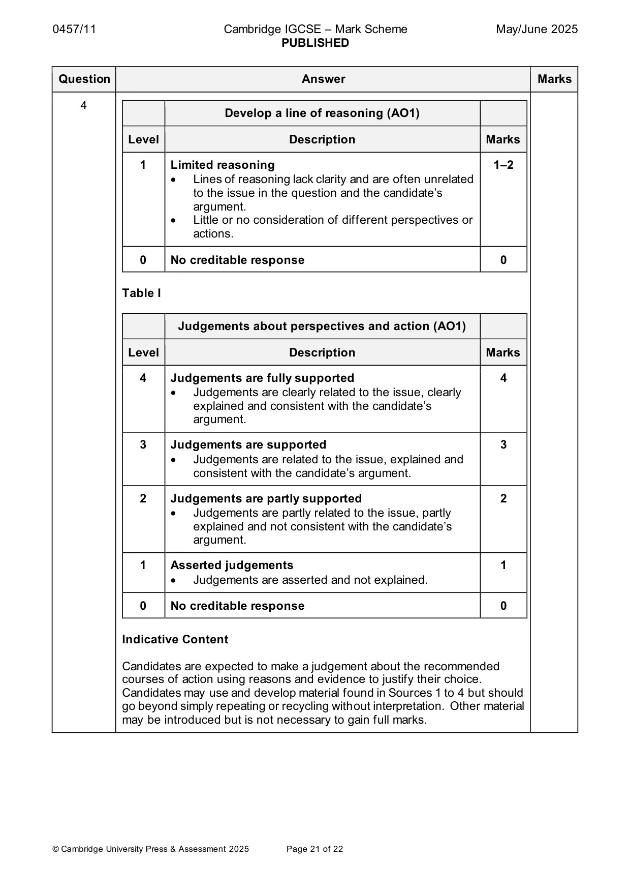 Mark scheme, page 21 of 22