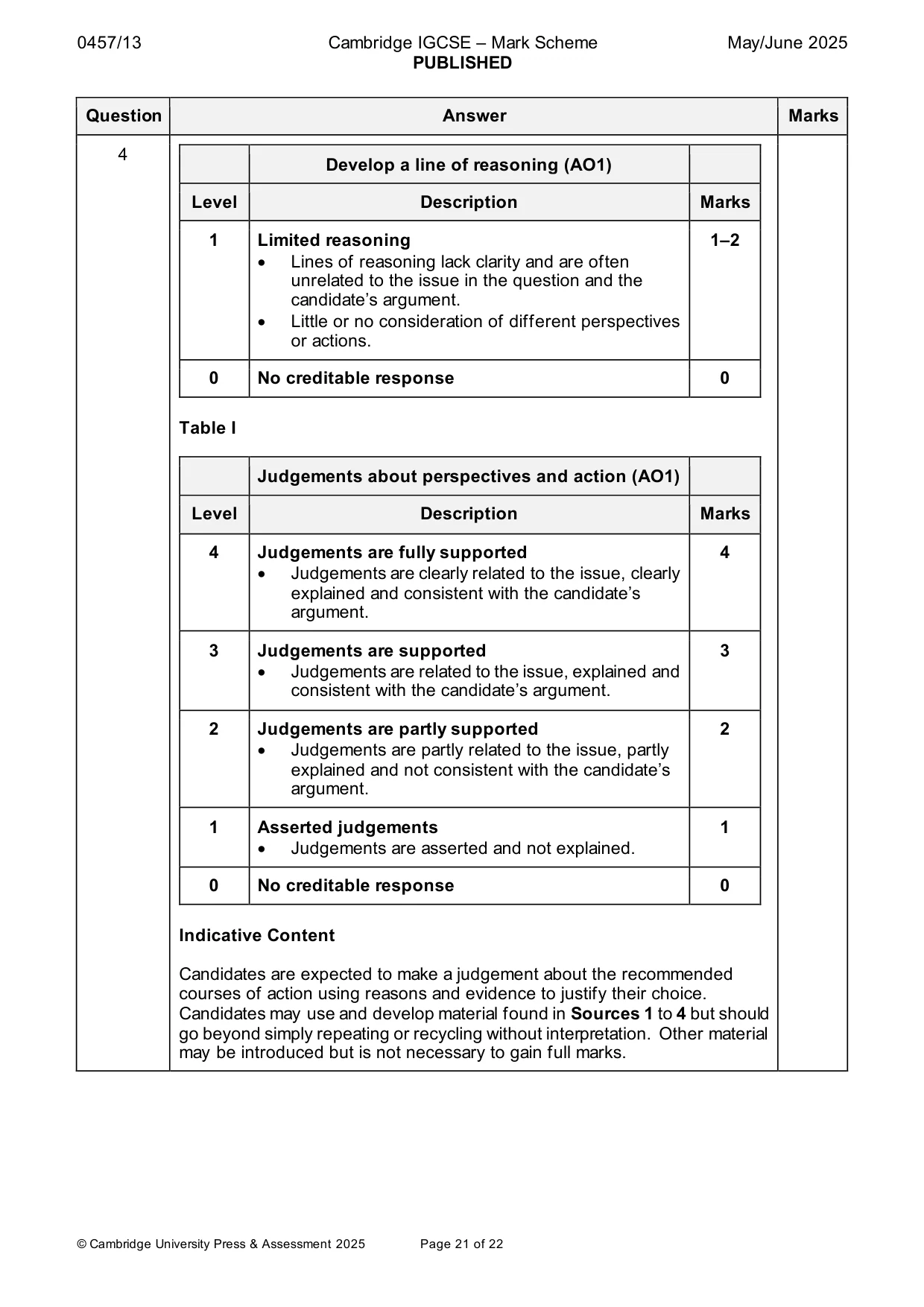 Mark scheme, page 21 of 22