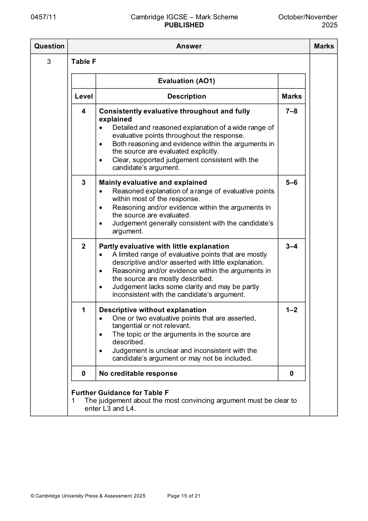 Mark scheme, page 15 of 21
