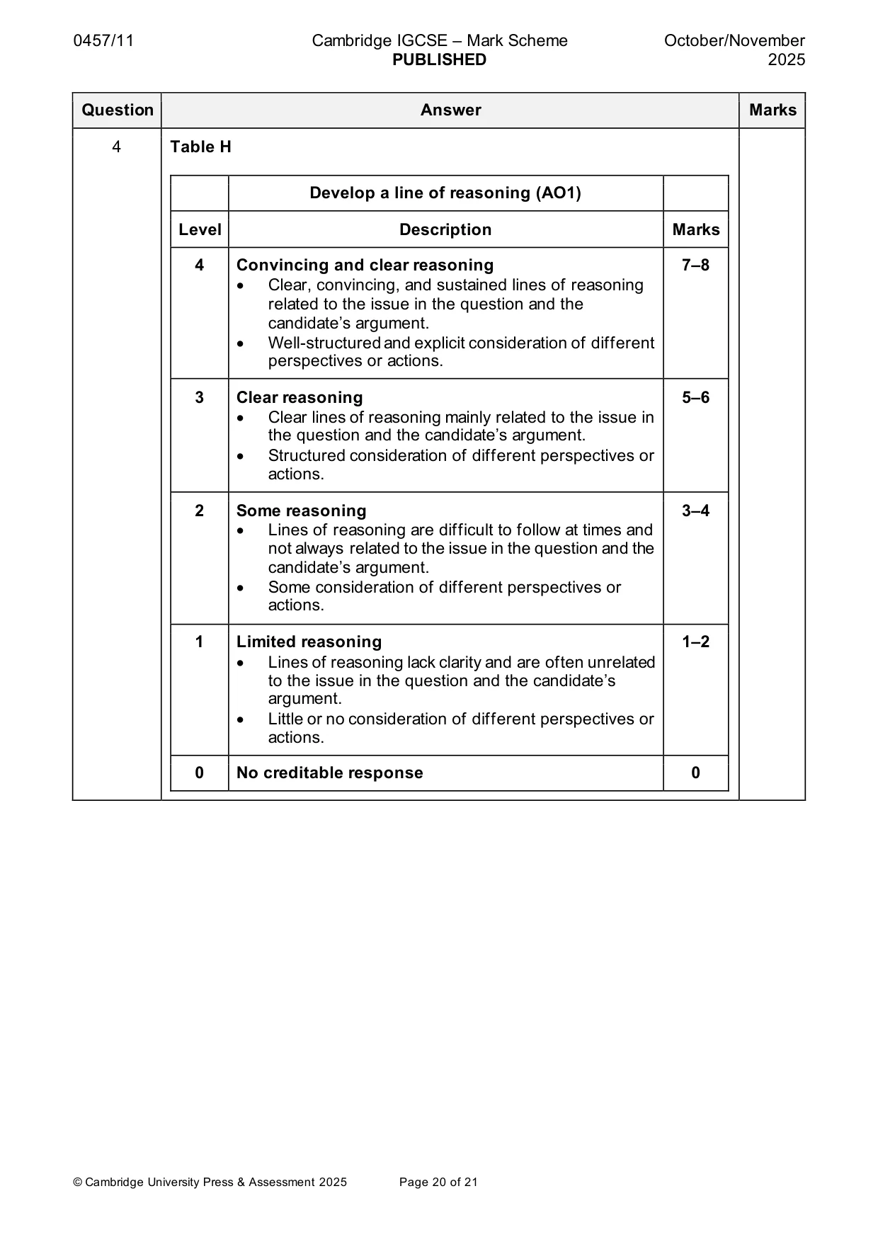 Mark scheme, page 20 of 21