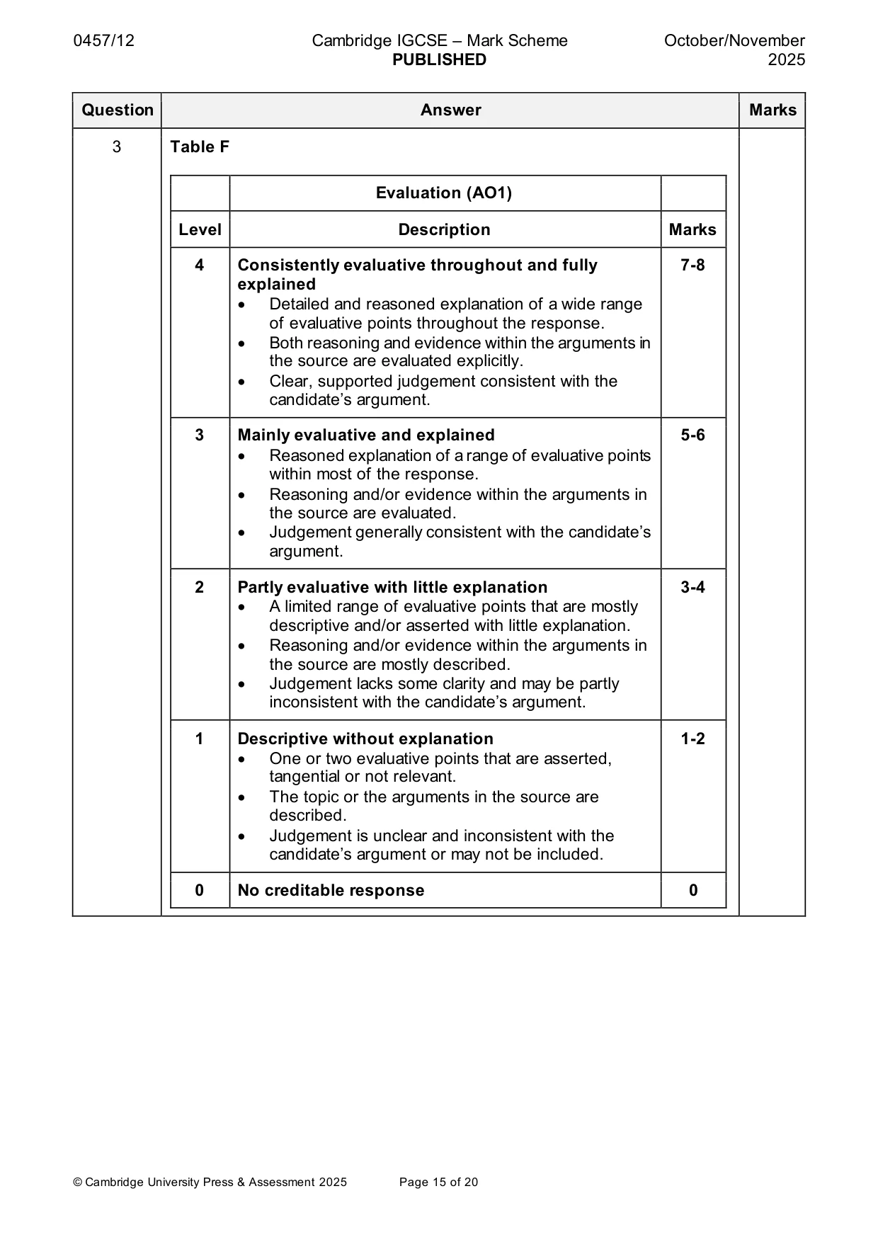 Mark scheme, page 15 of 20