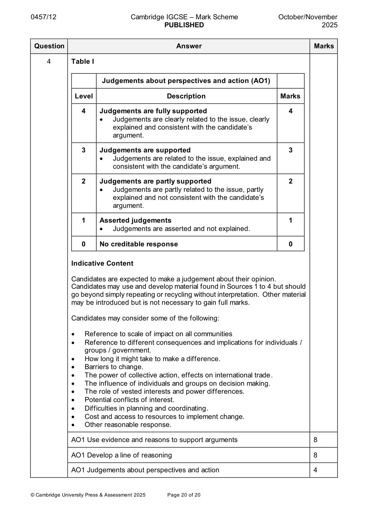 Mark scheme, page 20 of 20