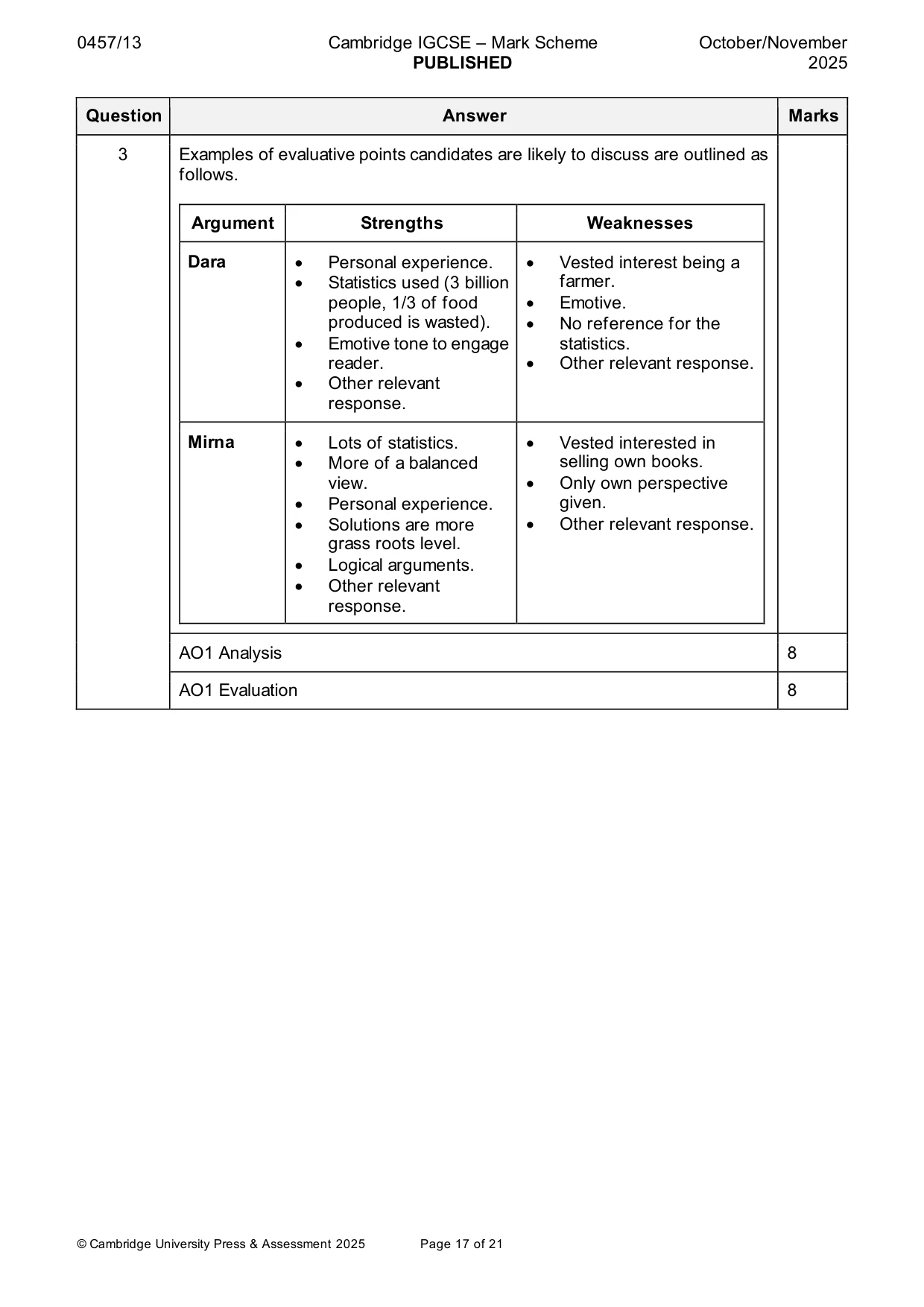 Mark scheme, page 17 of 21