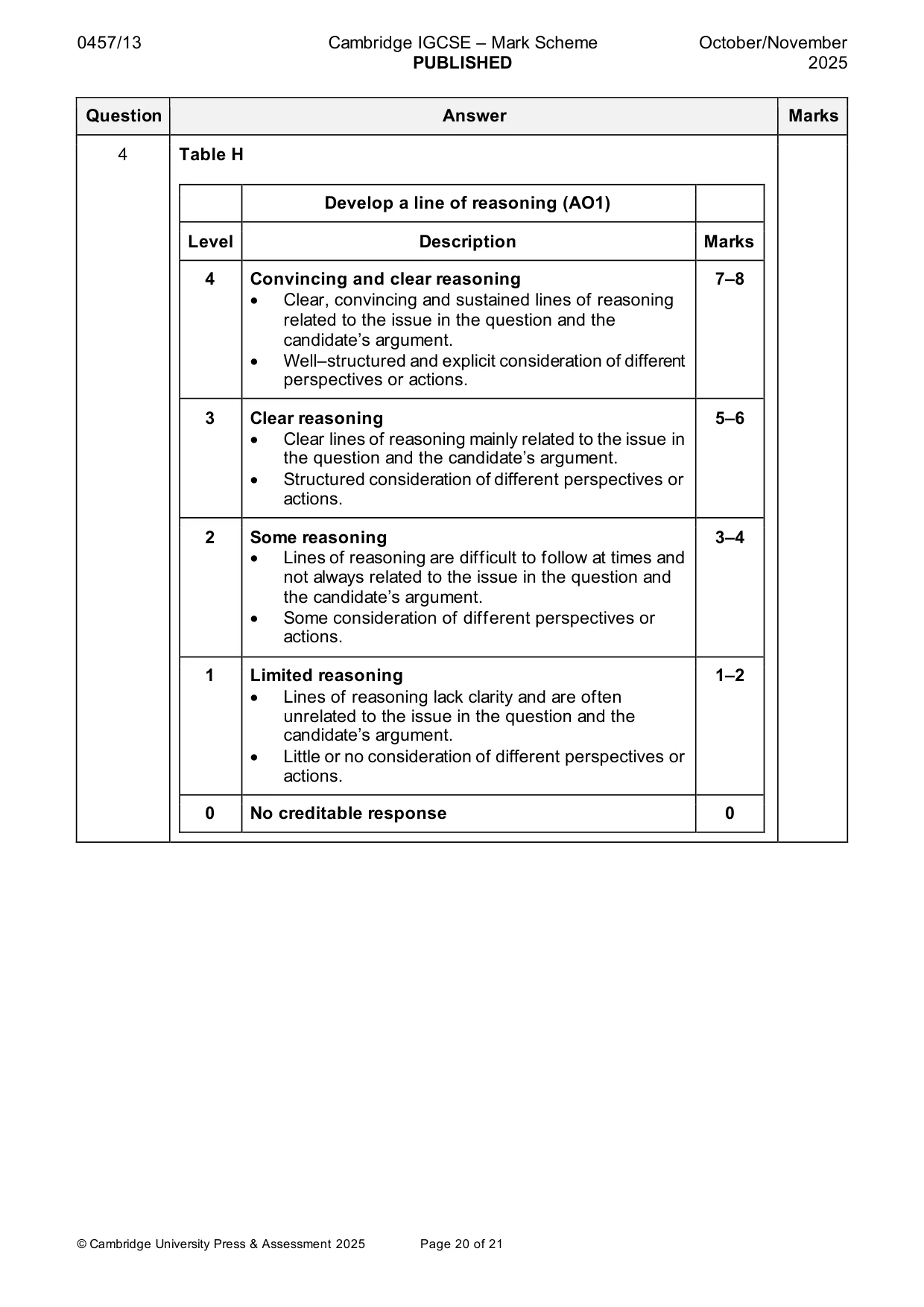 Mark scheme, page 20 of 21