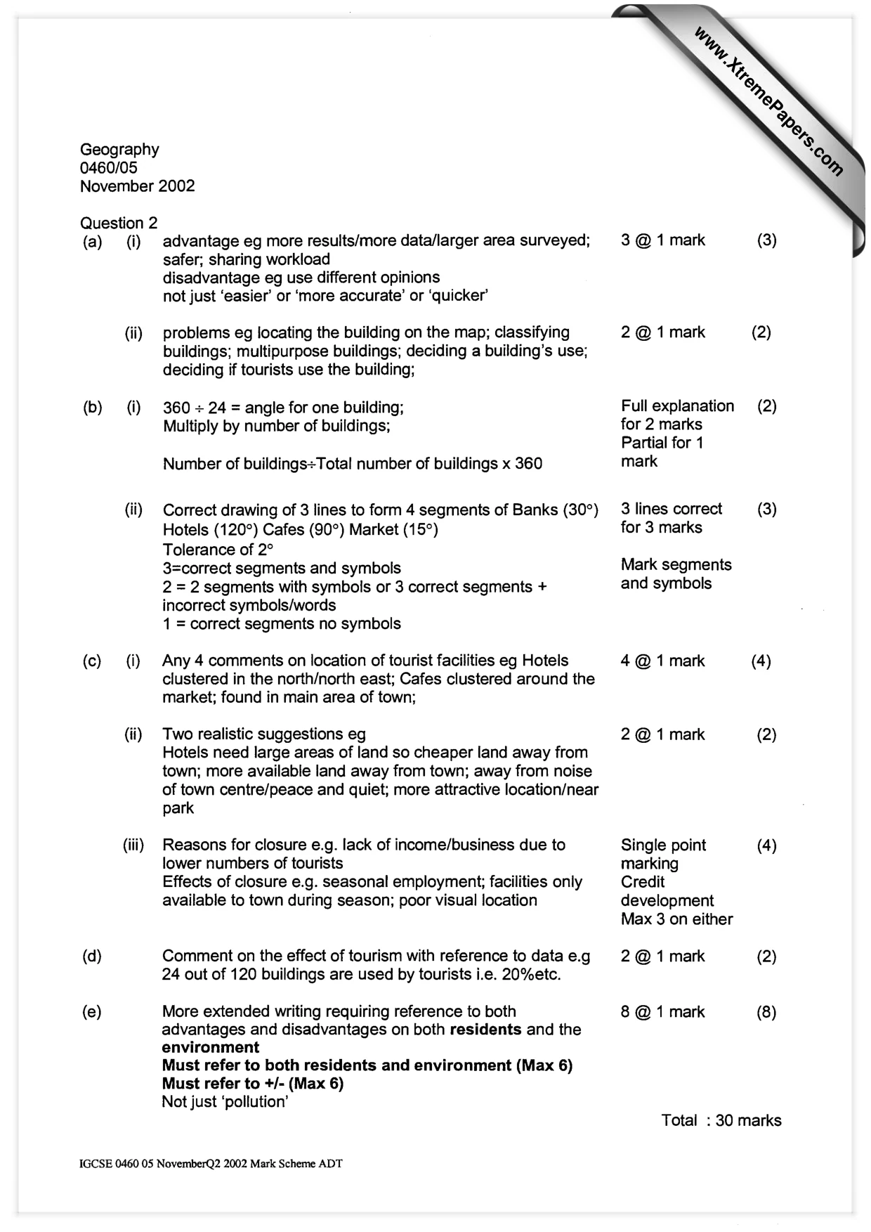 Mark scheme, page 1 of 2