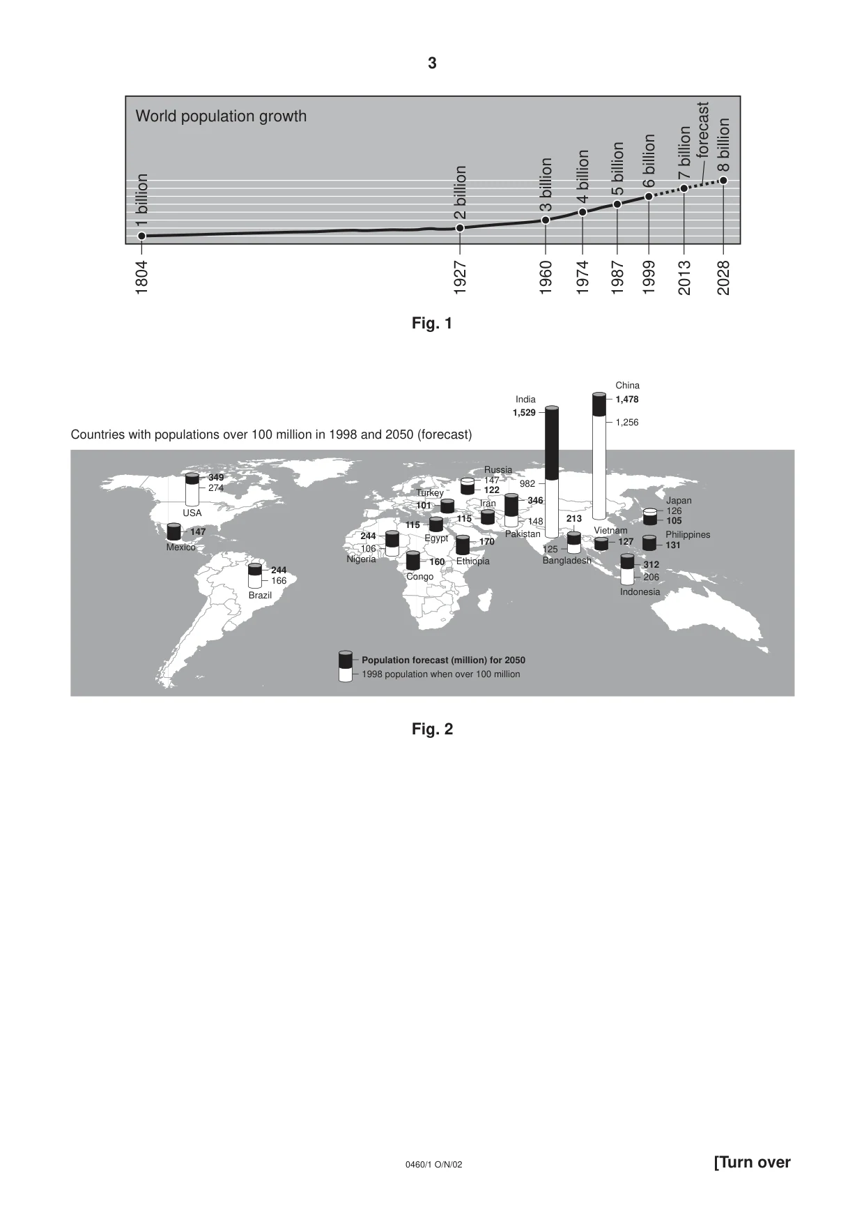 Cambridge IGCSE Geography 0460 2002 Oct/Nov Paper 1 · Variant 1 question paper, page 3 of 16