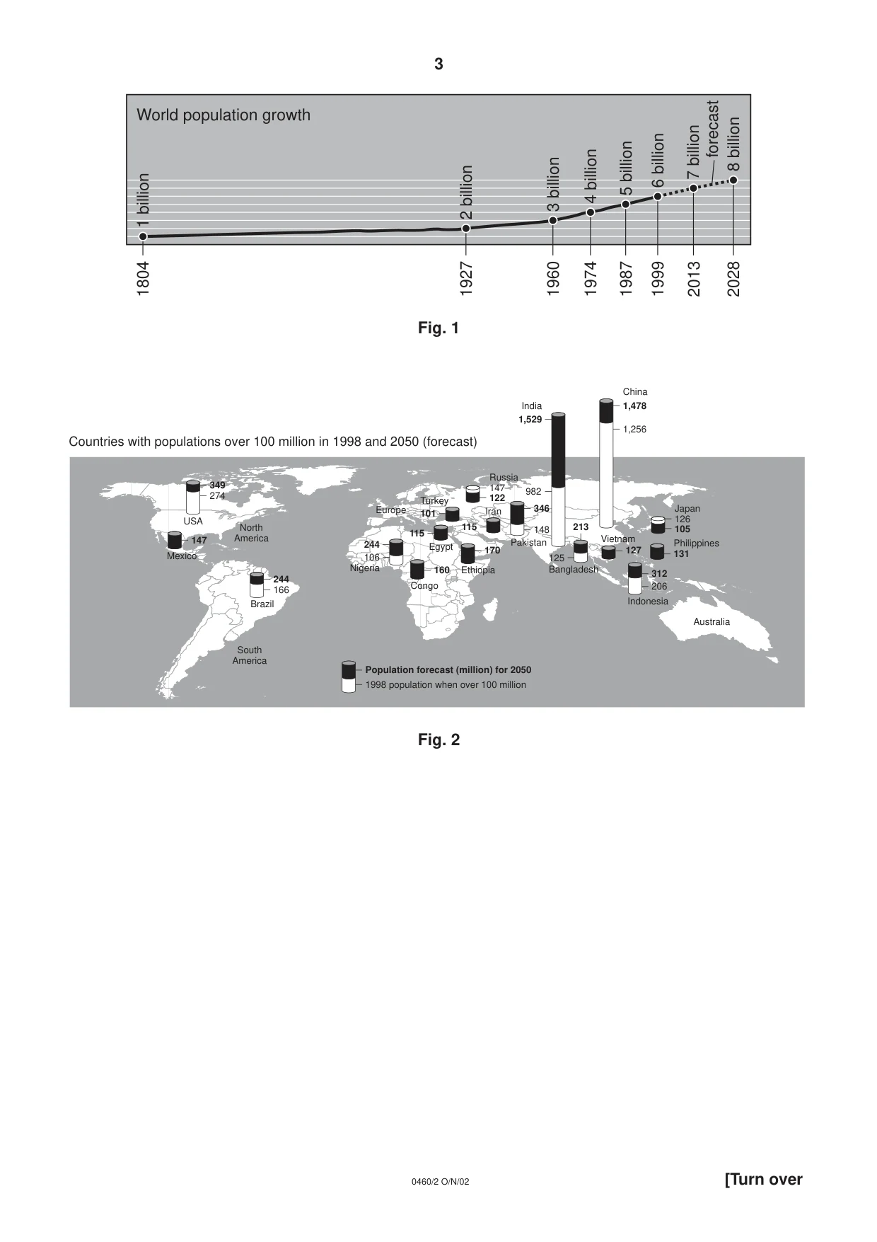 Cambridge IGCSE Geography 0460 2002 Oct/Nov Paper 2 · Variant 1 question paper, page 3 of 16