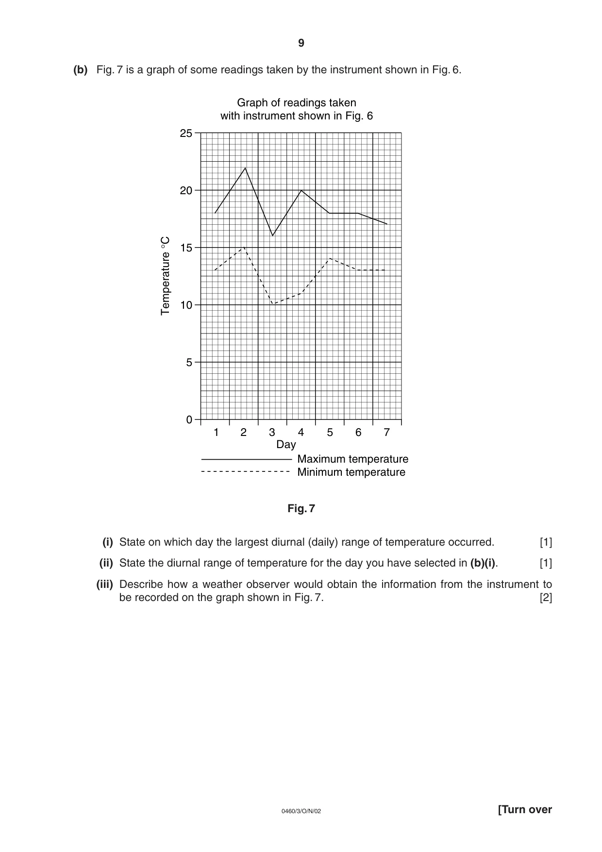 Cambridge IGCSE Geography 0460 2002 Oct/Nov Paper 3 · Variant 1 question paper, page 9 of 12