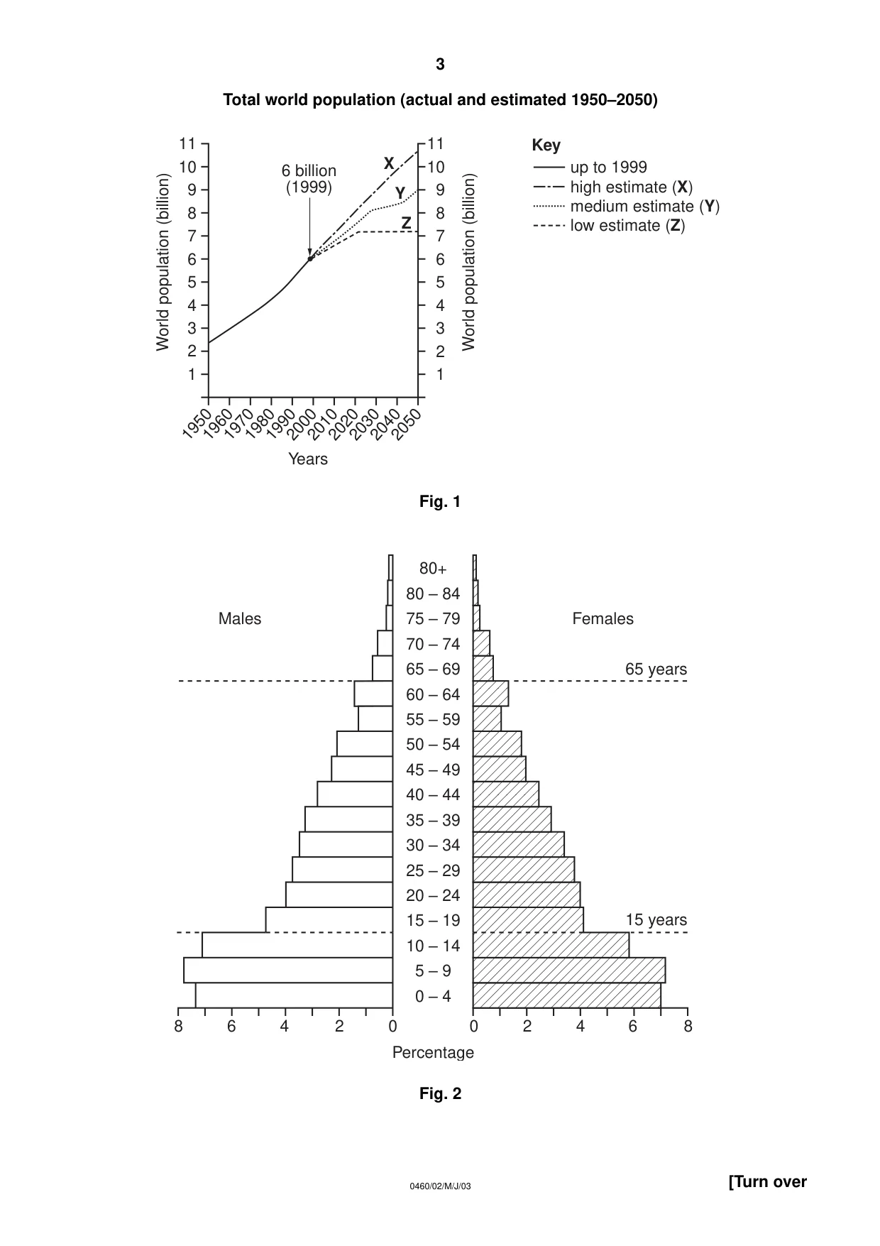 Cambridge IGCSE Geography 0460 2003 May/June Paper 2 · Variant 1 question paper, page 3 of 12