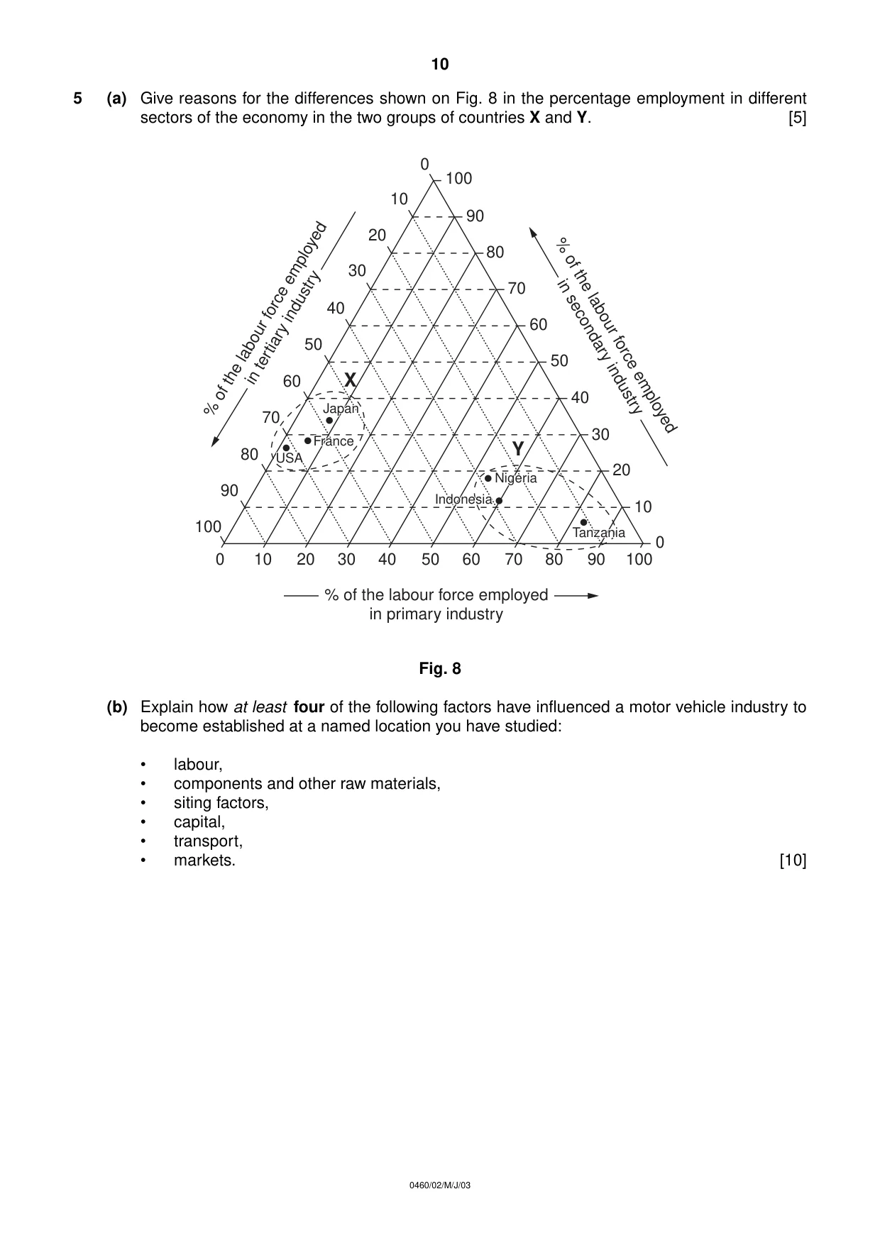Cambridge IGCSE Geography 0460 2003 May/June Paper 2 · Variant 1 question paper, page 10 of 12