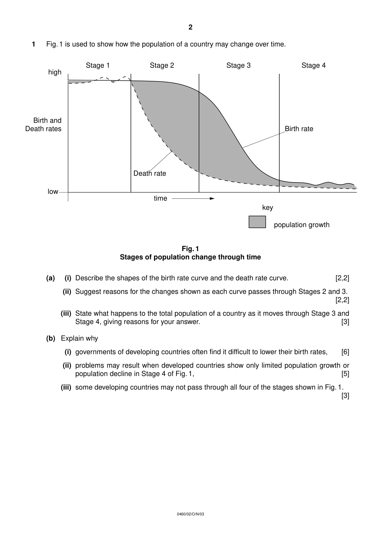 Cambridge IGCSE Geography 0460 2003 Oct/Nov Paper 2 · Variant 1 question paper, page 2 of 12