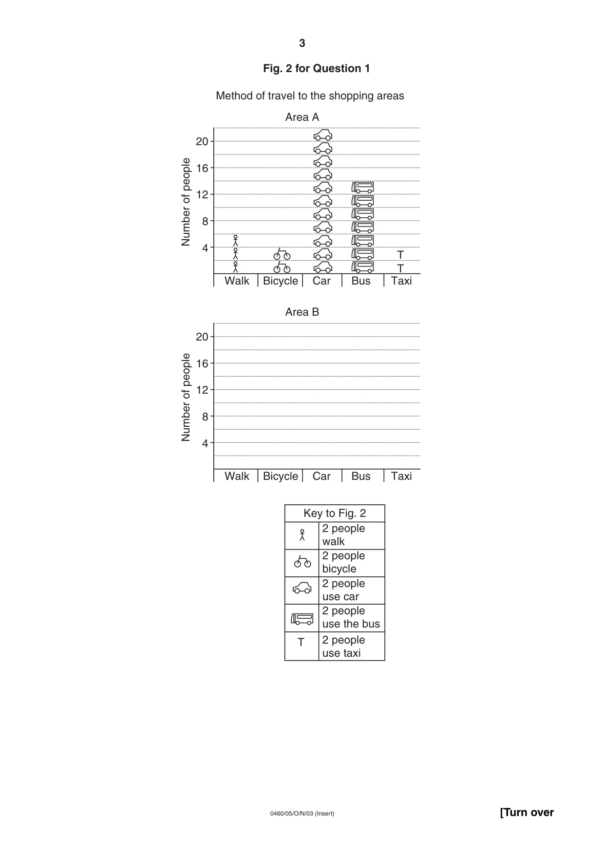 Cambridge IGCSE Geography 0460 2003 Oct/Nov Paper 5 · Variant 1 question paper, page 7 of 12