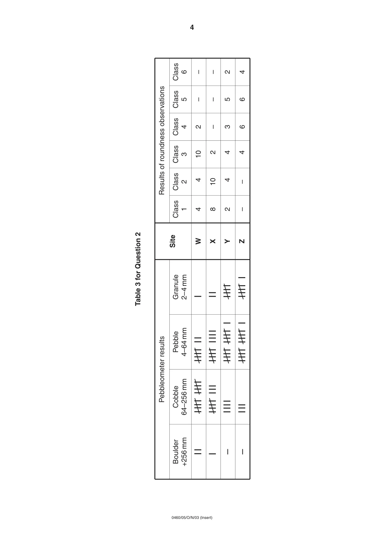 Cambridge IGCSE Geography 0460 2003 Oct/Nov Paper 5 · Variant 1 question paper, page 8 of 12