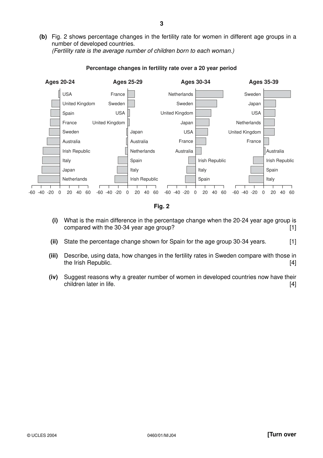 Cambridge IGCSE Geography 0460 2004 May/June Paper 1 · Variant 1 question paper, page 3 of 12