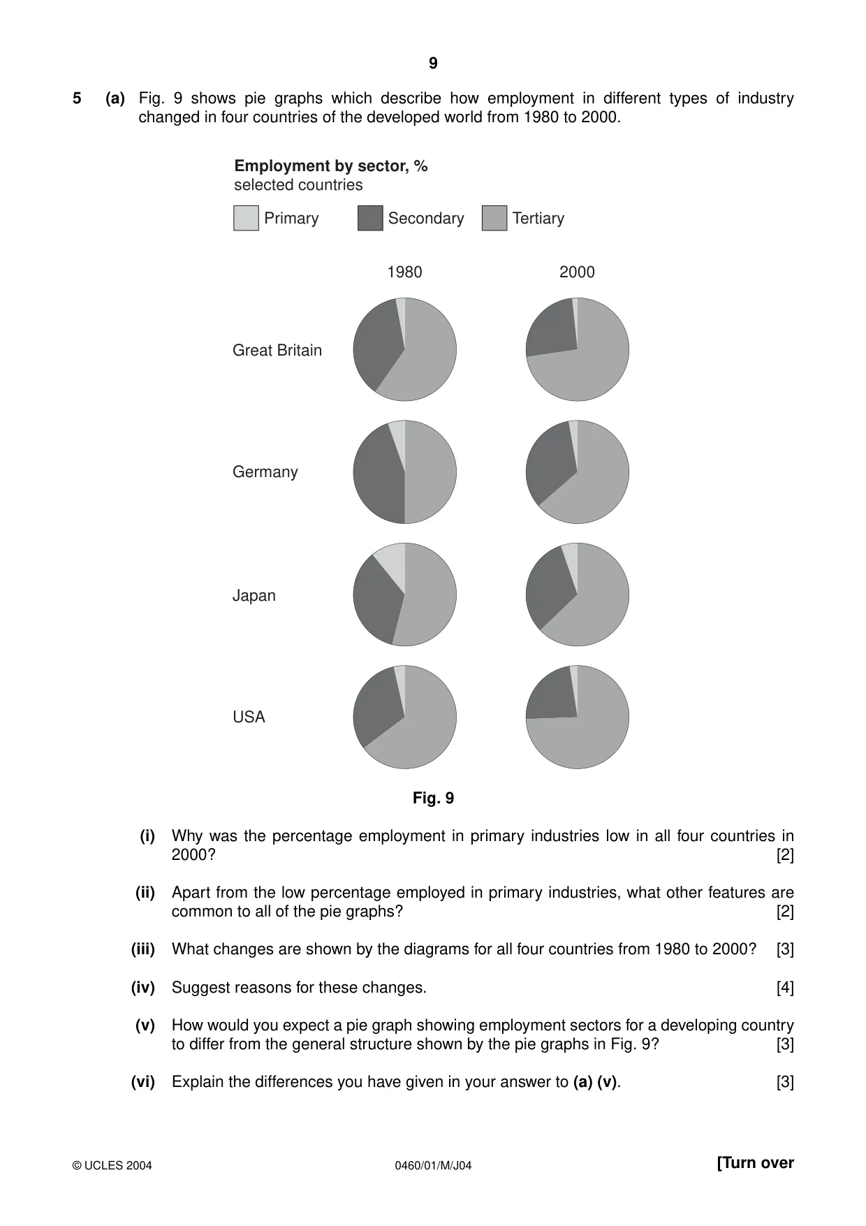 Cambridge IGCSE Geography 0460 2004 May/June Paper 1 · Variant 1 question paper, page 9 of 12