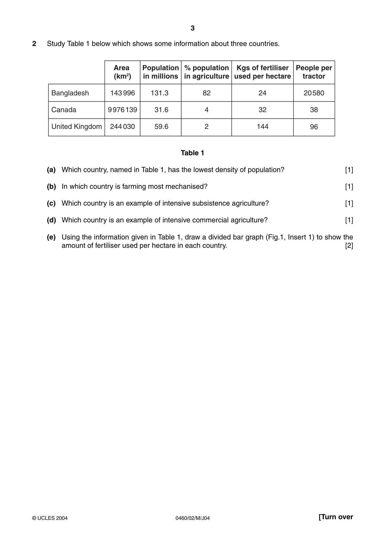 Cambridge IGCSE Geography 0460 2004 May/June Paper 2 · Variant 1 question paper, page 3 of 8