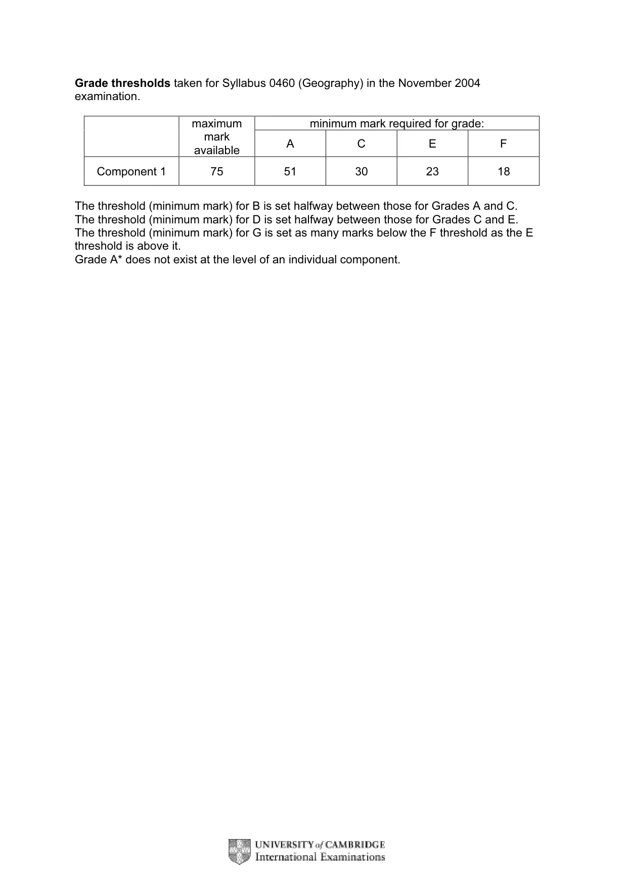 Mark scheme, page 2 of 16