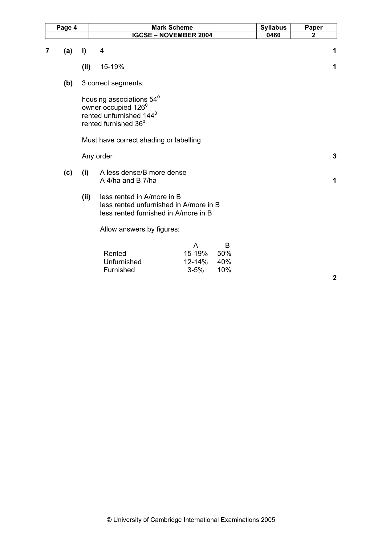 Mark scheme, page 7 of 7