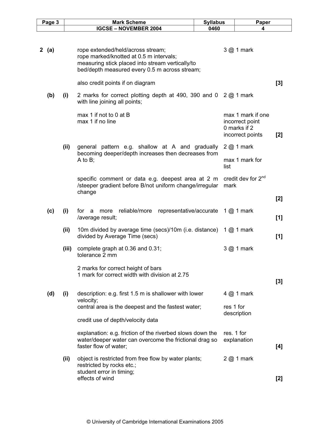 Mark scheme, page 6 of 7