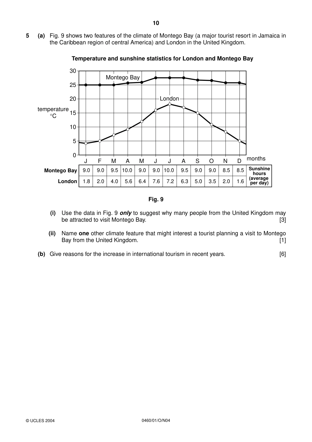 Cambridge IGCSE Geography 0460 2004 Oct/Nov Paper 1 · Variant 1 question paper, page 10 of 16