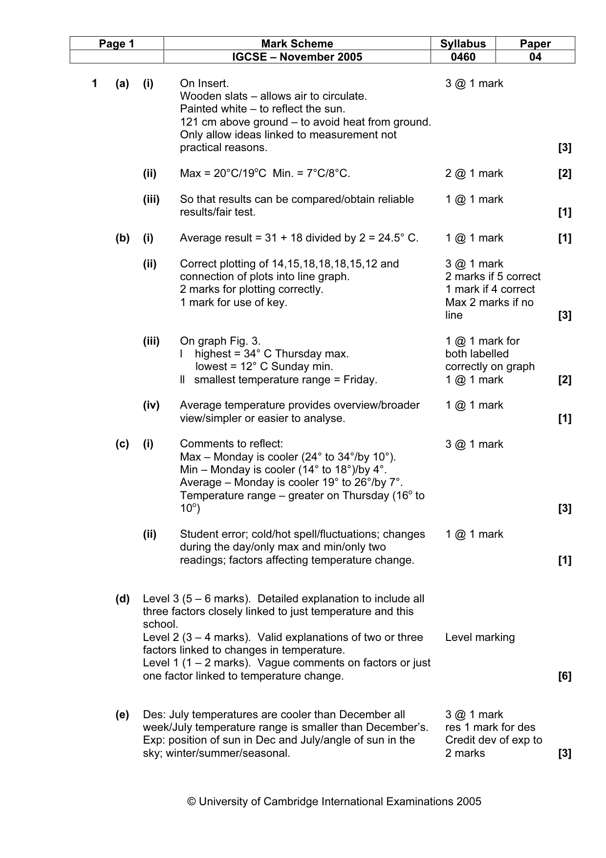 Mark scheme, page 2 of 4