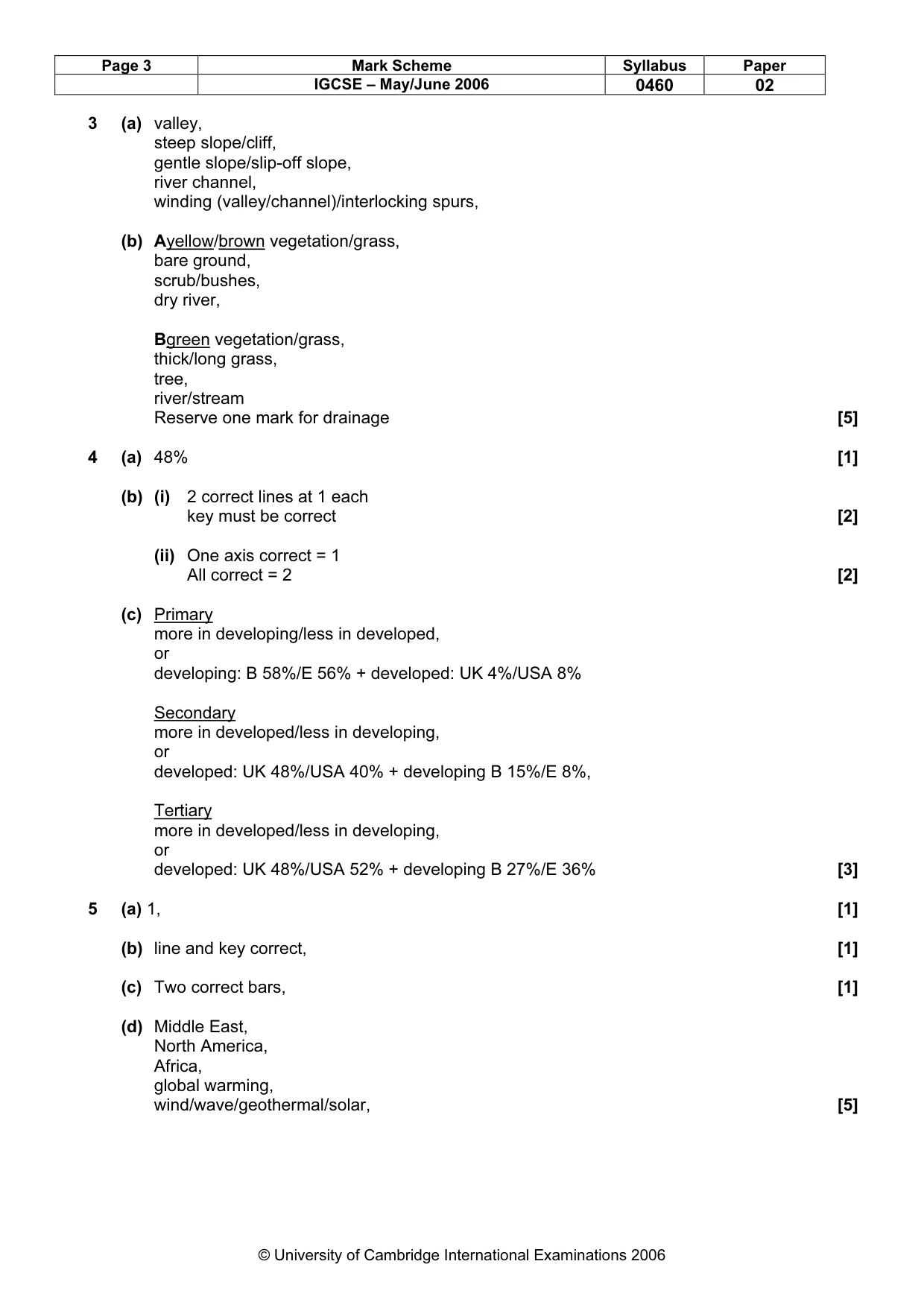 Mark scheme, page 3 of 4