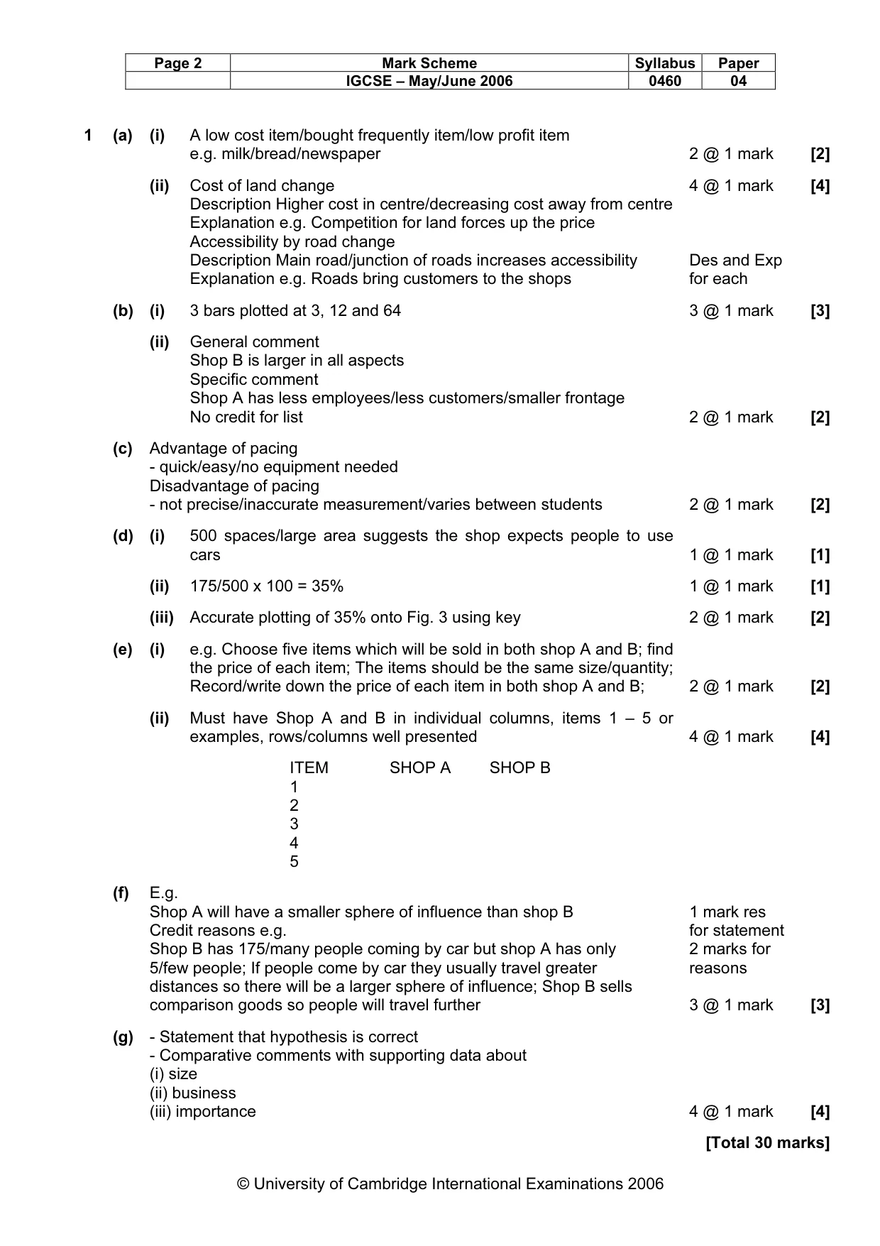Mark scheme, page 2 of 3
