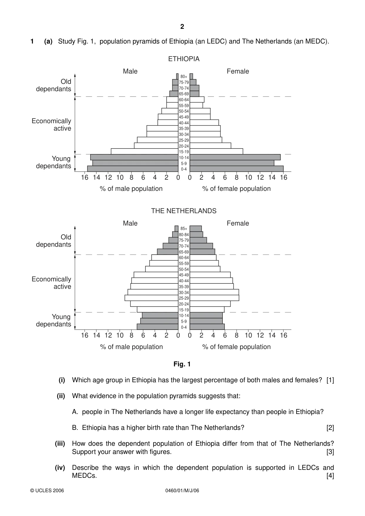 Cambridge IGCSE Geography 0460 2006 May/June Paper 1 · Variant 1 question paper, page 2 of 16