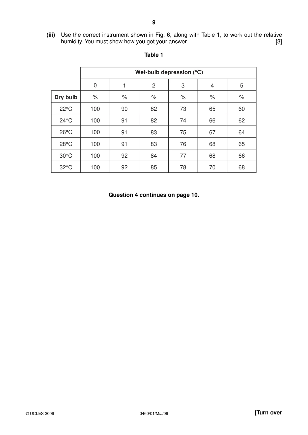 Cambridge IGCSE Geography 0460 2006 May/June Paper 1 · Variant 1 question paper, page 9 of 16