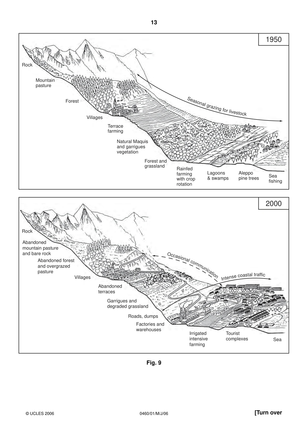 Cambridge IGCSE Geography 0460 2006 May/June Paper 1 · Variant 1 question paper, page 13 of 16